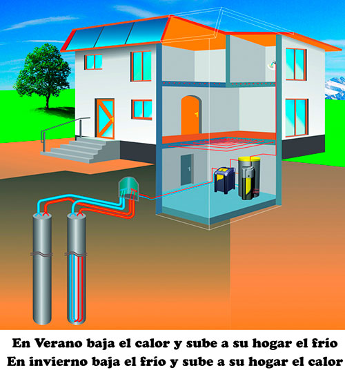 la geotermia