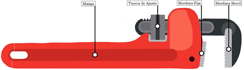Llave Stillson