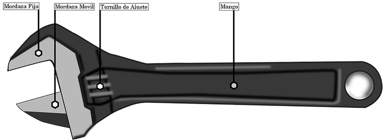 llave inglesa