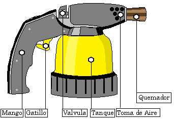 soplete